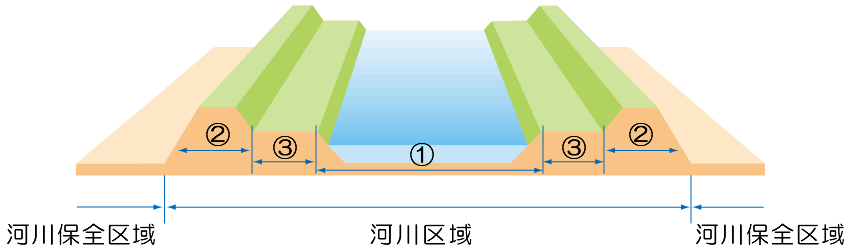 河川用語図