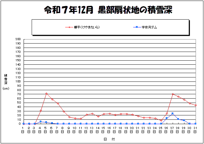 �ϐ�[�O���t