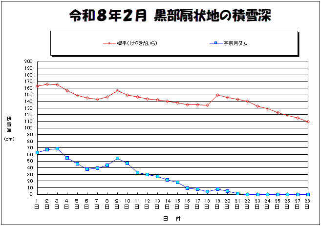 �ϐ�[�O���t