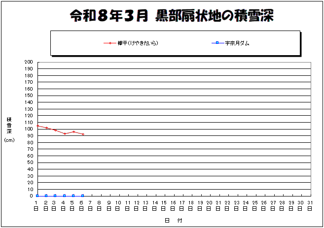 �ϐ�[�O���t