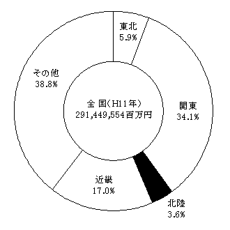 製造品出荷額