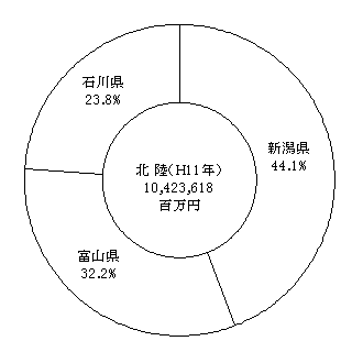 製造品出荷額 製造品出荷額