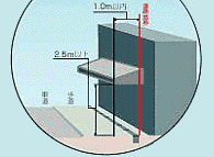 占用イメージ1