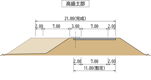 高盛土部標準断面図