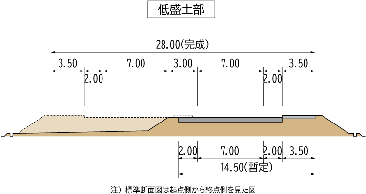 低盛土部標準断面図