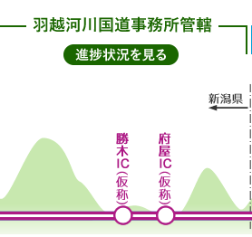 羽越河川国道事務所管轄の進捗状況