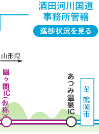 酒田河川国道事務所管轄の進捗状況