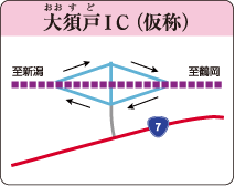 大須戸IC（仮称）