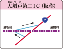 大須戸第二IC（仮称）