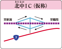 北中IC（仮称）