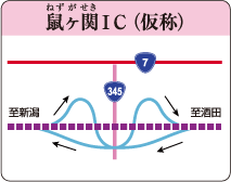 鼠ヶ関IC（仮称）