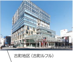 古町地区（古町ルフル）