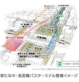 新たな中・長距離バスターミナル整備イメージ