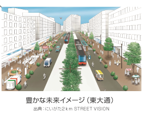 豊かな未来イメージ（東大通）