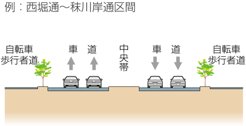 平面道路区間イメージ