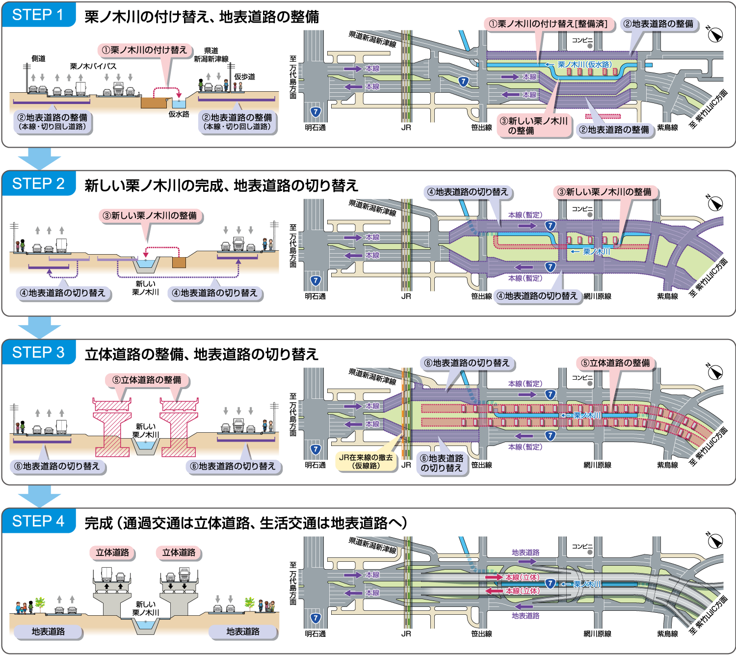 工事の進め方図