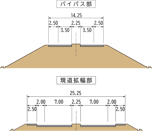 標準断面図