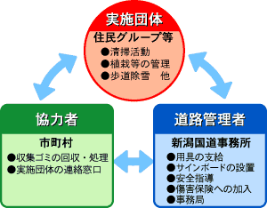 仕組み