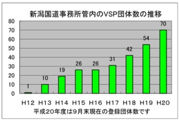 団体数の推移