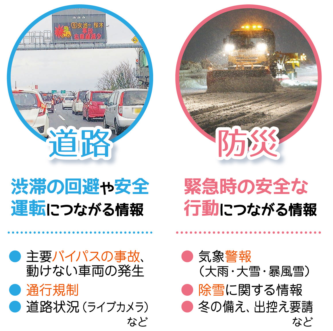 道路情報、防災情報