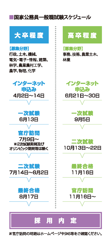 スケジュール