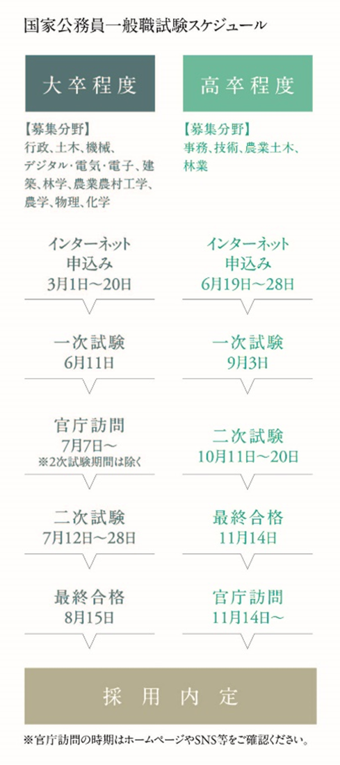 スケジュール