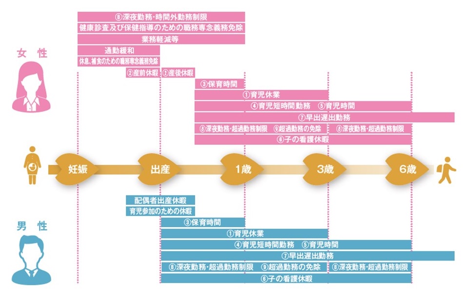 利用できる期間