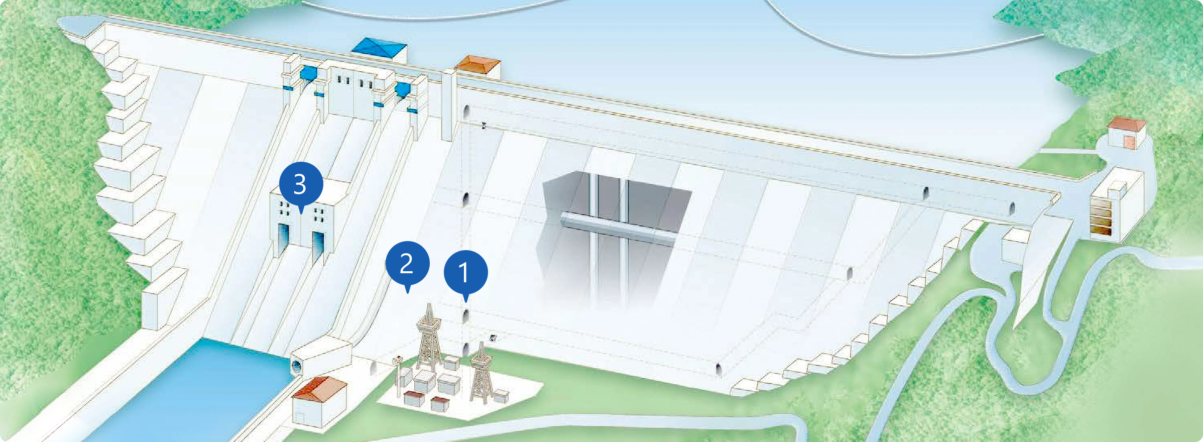ダム管理を支える内部機器