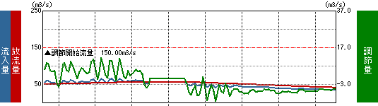 流入量グラフ