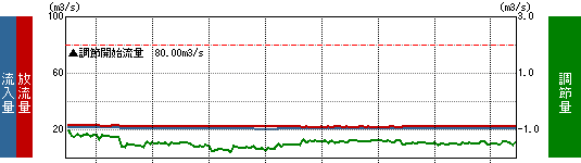 流入量グラフ