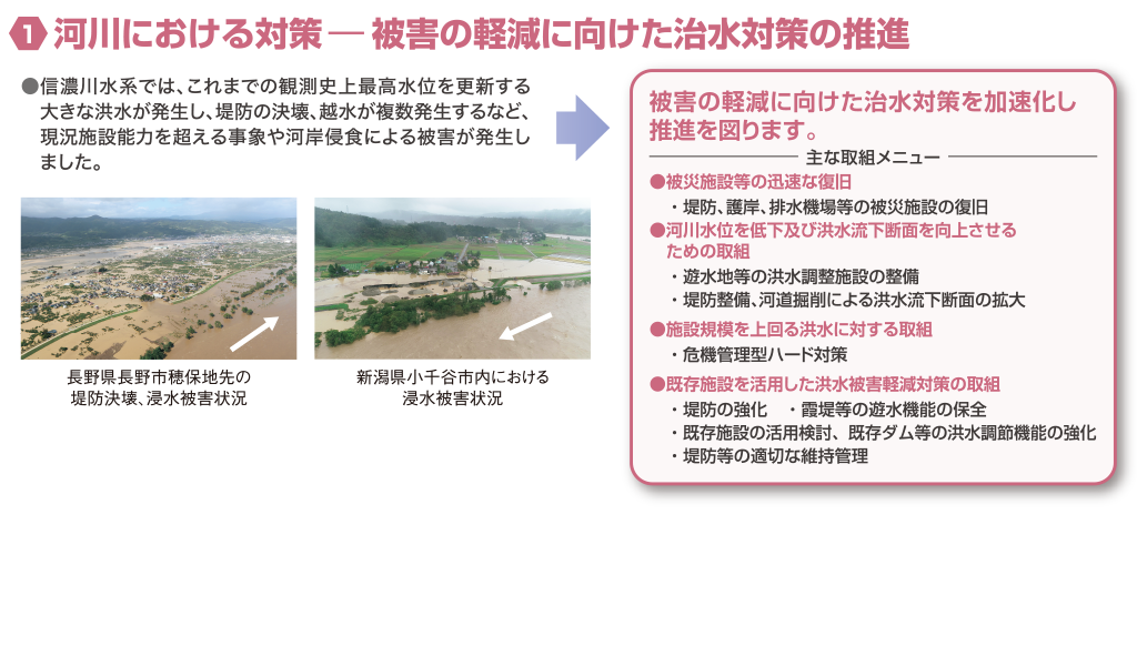 河川における対策　被害の軽減に向けた治水対策の推進