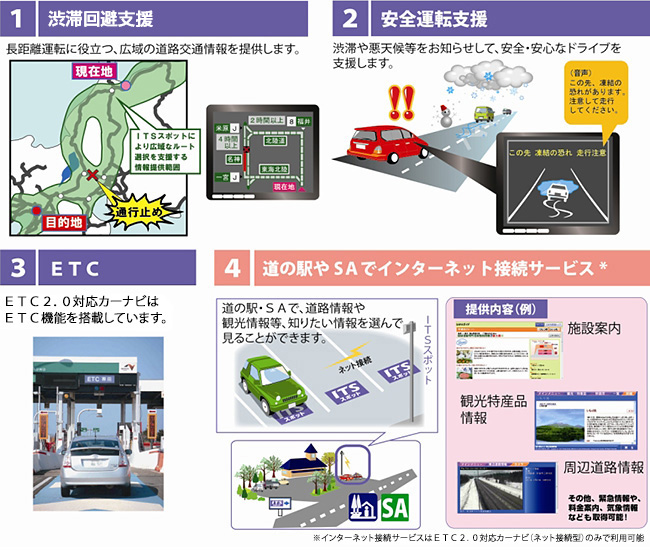 ITSスポットサービス内容