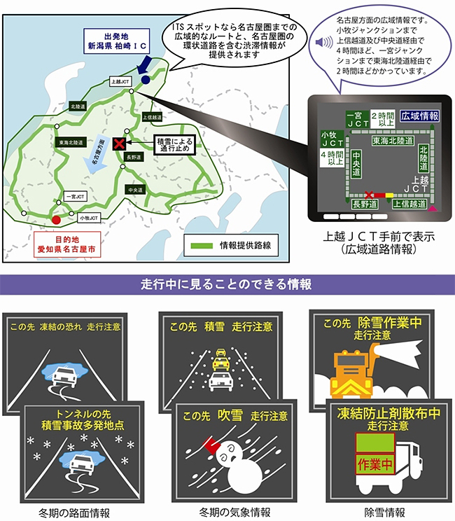 ダイナミックルートガイダンス・安全運転支援