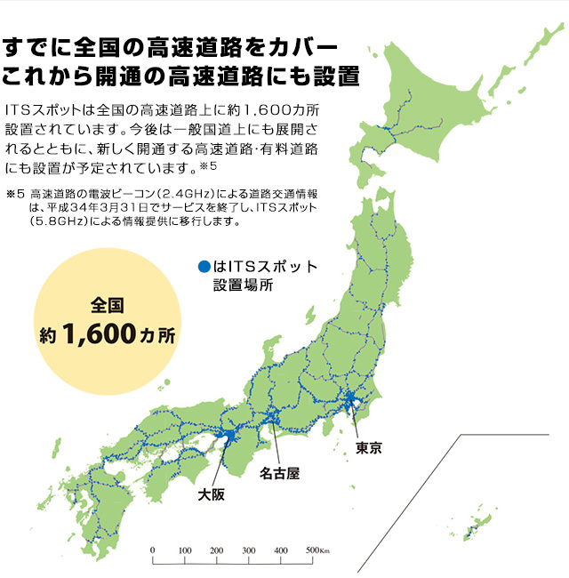 ITSスポット設置個所