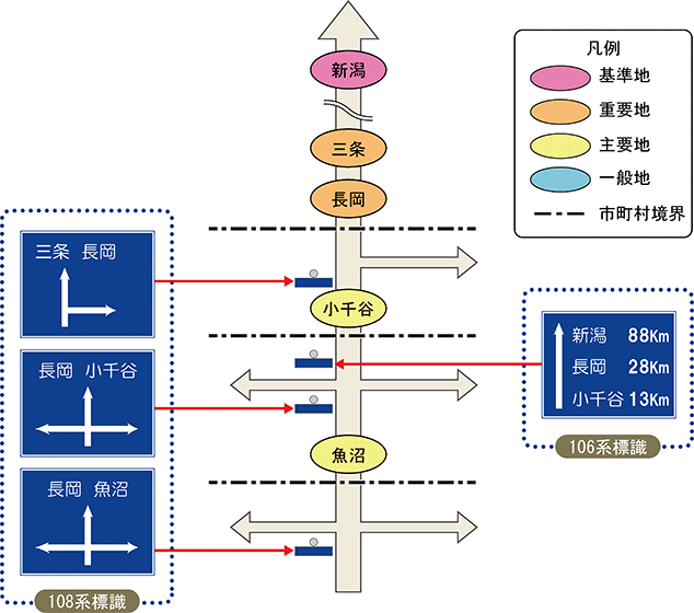 地名の選定方法