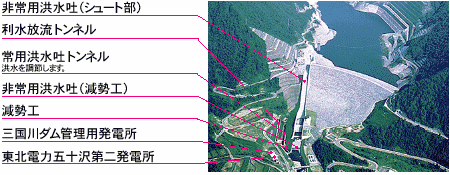 放流設備