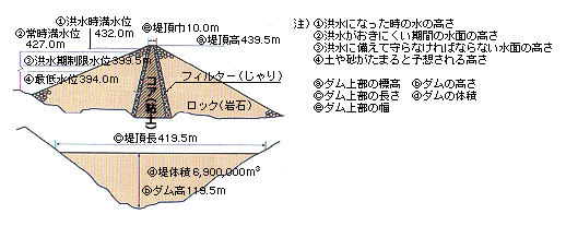 ロックフィルダム