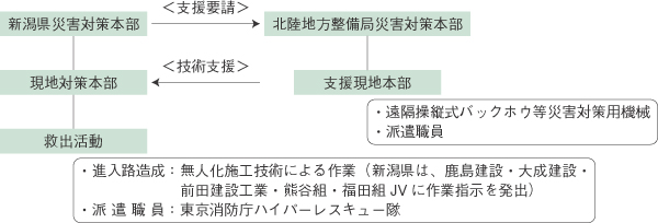 }3-7-1@ssҋ~oɌWx̐