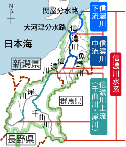 信濃川水系流域図