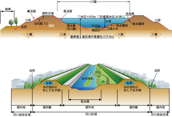 信濃 川 が 流れ て いる の は 長野 県 と どこ