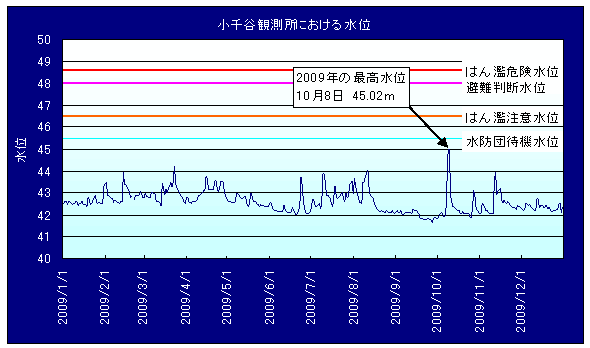 平成21年の水害