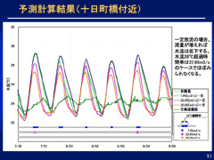 予測計算結果（十日町橋付近）