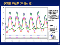 予測計算結果（川井大橋付近）