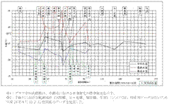 信濃川の水温(全体の概観)