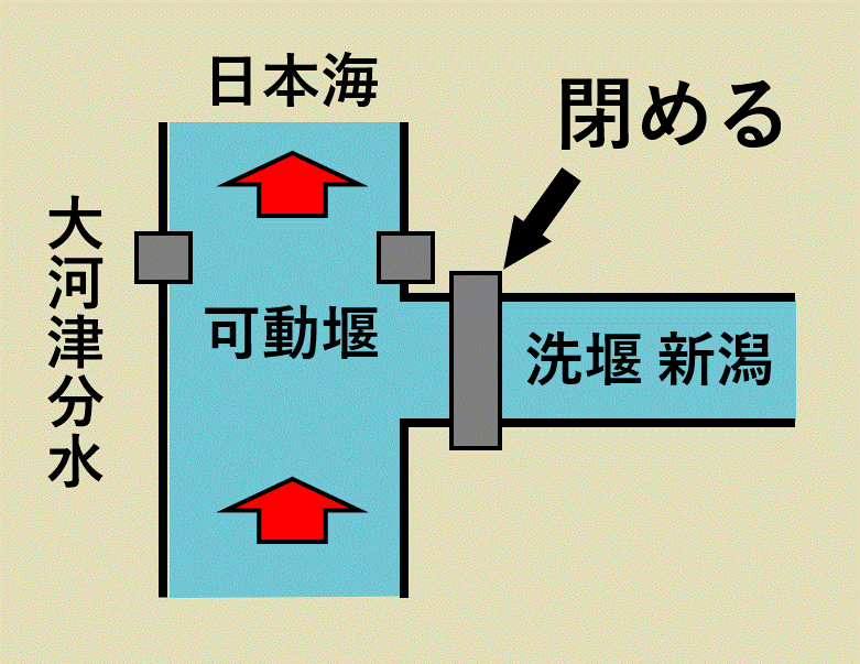 洪水時の状態