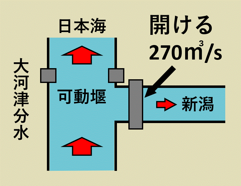 普段の状態