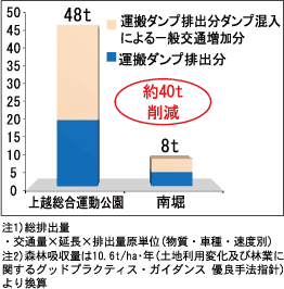 }4-CO2