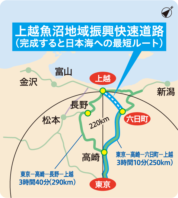 首都圏と上越のルート図