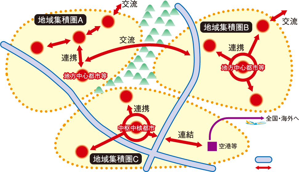 高規格道路のイメージ図