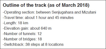 Outline of the track